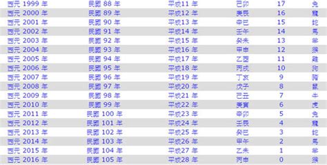 2013年是什麼年|年歲對照表